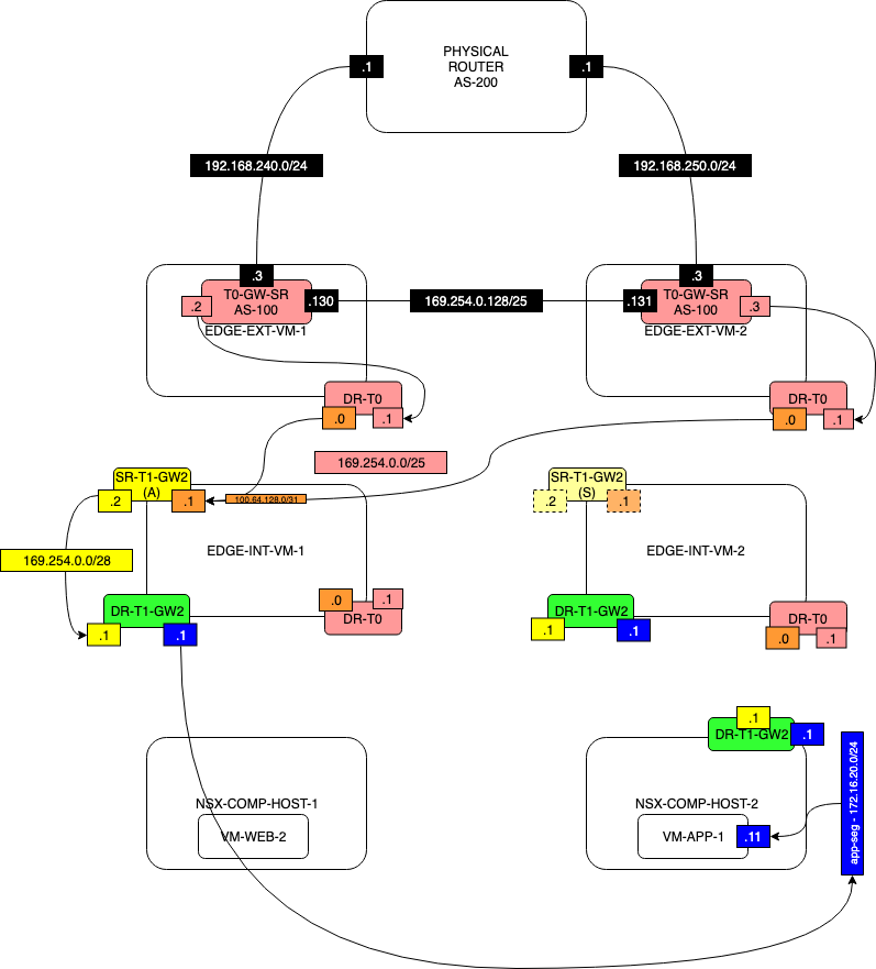 Network-Diagram-TEST2-WITH-T1-SERVICES-STEP-5.2.1.png