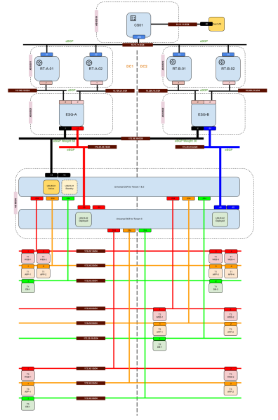 File:Nsx-routing-blog-1.png