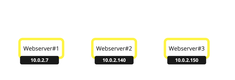 File:Oci-load-balancer-with-3-web-servers-217.png
